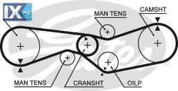 GATES ΙΜΑΝΤΑΣ ΧΡΟΝΙΣΜΟΥ  5009 GX0145201A GX0145301A