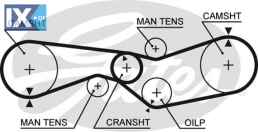 GATES ΙΜΑΝΤΑΣ ΧΡΟΝΙΣΜΟΥ  5012 75527444 75527445 GX0145202A GX0145302A