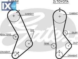 GATES ΙΜΑΝΤΑΣ ΧΡΟΝΙΣΜΟΥ  5017 1356870010 1356879055 11311265524 11311265525