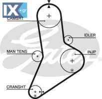 GATES ΙΜΑΝΤΑΣ ΧΡΟΝΙΣΜΟΥ  5038 4721234