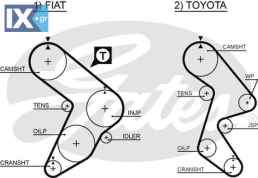 GATES ΙΜΑΝΤΑΣ ΧΡΟΝΙΣΜΟΥ FIAT  5066 1356863010 1356863020 1356863022 1356869045 5985163