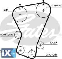 GATES ΙΜΑΝΤΑΣ ΧΡΟΝΙΣΜΟΥ FIAT  5071 4466999 5950030