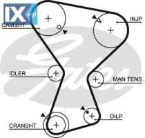 GATES ΙΜΑΝΤΑΣ ΧΡΟΝΙΣΜΟΥ MITSUBISHI  5072 MD071052 MD095266 MD102250 MD130268 MD197150 XD102250