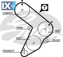 GATES ΙΜΑΝΤΑΣ ΧΡΟΝΙΣΜΟΥ FIAT  5087 5979658