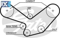 GATES ΙΜΑΝΤΑΣ ΧΡΟΝΙΣΜΟΥ PORSCHE  5098XS 92810515710 92810515730 92810515740 92810515750