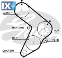 GATES ΙΜΑΝΤΑΣ ΧΡΟΝΙΣΜΟΥ FIAT  5112 5990983