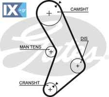 GATES ΙΜΑΝΤΑΣ ΧΡΟΝΙΣΜΟΥ BMW  5153 11311717215