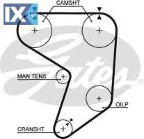 GATES ΙΜΑΝΤΑΣ ΧΡΟΝΙΣΜΟΥ NISSAN  5195XS 1356842010 1356842011 1356842012 1356849015