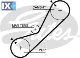 GATES ΙΜΑΝΤΑΣ ΧΡΟΝΙΣΜΟΥ  5200 RF0312206A
