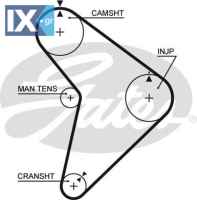 GATES ΙΜΑΝΤΑΣ ΧΡΟΝΙΣΜΟΥ MAZDA  5307 PN1112205 PN1212205