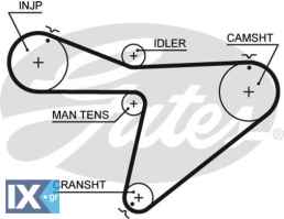 GATES ΙΜΑΝΤΑΣ ΧΡΟΝΙΣΜΟΥ  5315XS 1356887306 1356887306B 1356887380