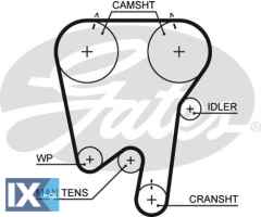 GATES ΙΜΑΝΤΑΣ ΧΡΟΝΙΣΜΟΥ VOLVO  5343XS 271705 271952 3507651 3517995 2717056
