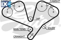 GATES ΙΜΑΝΤΑΣ ΧΡΟΝΙΣΜΟΥ MITSUBISHI  5353XS MD140070 MD161427 MD183005 MD193874 MD197146 XD193874 MD161427