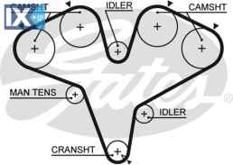GATES ΙΜΑΝΤΑΣ ΧΡΟΝΙΣΜΟΥ  5387XS 1302816V00 1302845P00 1302845P25 1302845P85