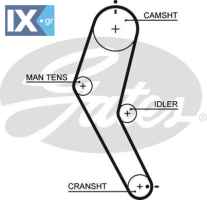 GATES ΙΜΑΝΤΑΣ ΧΡΟΝΙΣΜΟΥ SUBARU  5422 13028KA090 13028KA141 13028KA161