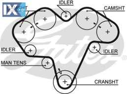 GATES ΙΜΑΝΤΑΣ ΧΡΟΝΙΣΜΟΥ  5475 60561244 60810652 60812141