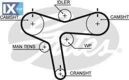 GATES ΙΜΑΝΤΑΣ ΧΡΟΝΙΣΜΟΥ MITSUBISHI  5515XS MD319266 XD319266