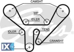 GATES ΙΜΑΝΤΑΣ ΧΡΟΝΙΣΜΟΥ VAG  5518XS 077109119B 077109119D 077109119E
