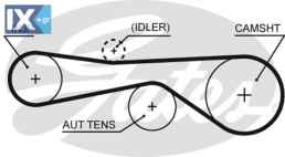 GATES ΙΜΑΝΤΑΣ ΧΡΟΝΙΣΜΟΥ  5676XS 059109119F 059109119F 95510221900