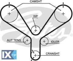 GATES ΙΜΑΝΤΑΣ ΧΡΟΝΙΣΜΟΥ  T190 1356850010 1356859045 1356850010 1356859045