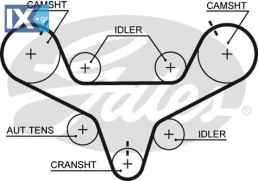 GATES ΙΜΑΝΤΑΣ ΧΡΟΝΙΣΜΟΥ  T267 KJ0112205