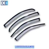 ΑΝΕΜΟΘΡΑΥΣΤΕΣ ΣΕΤ